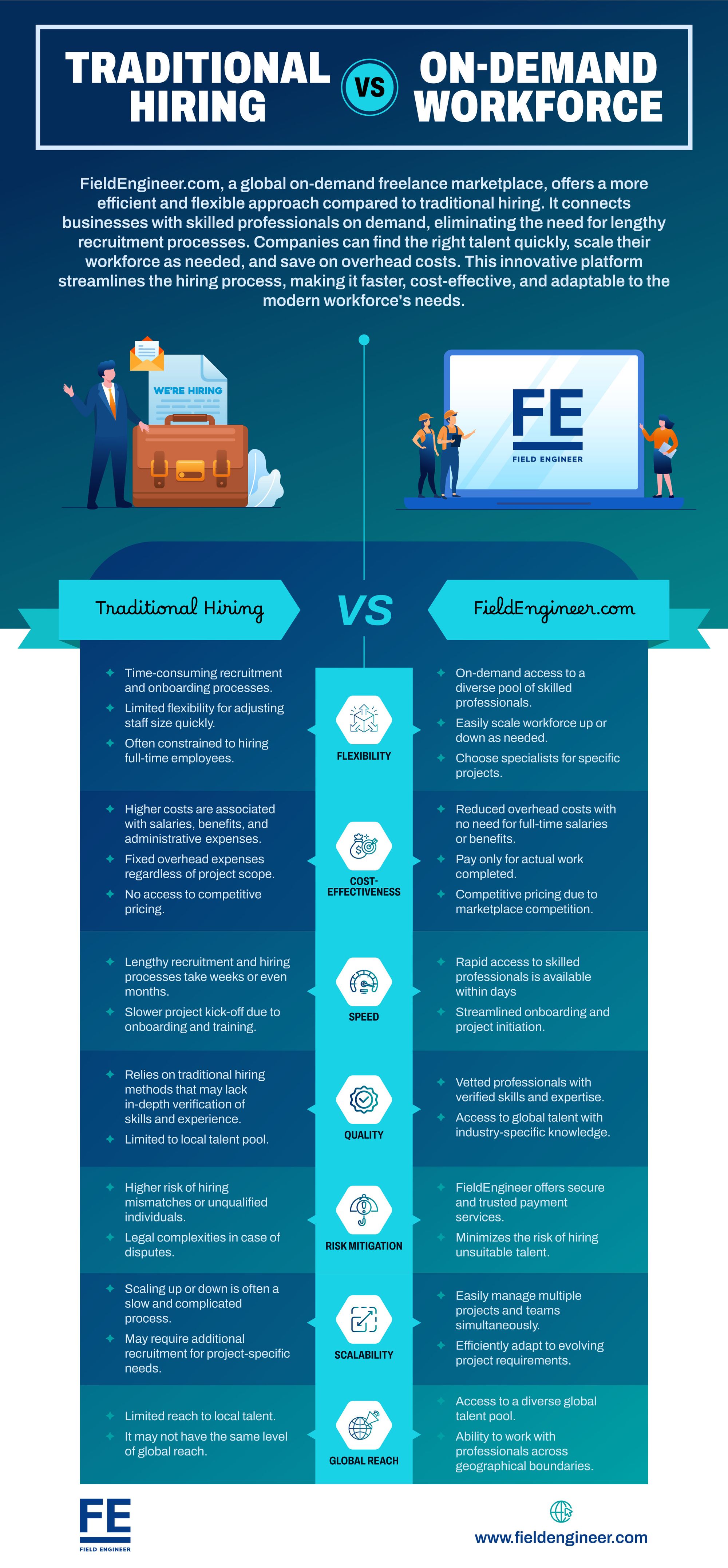 On-Demand vs. Full-Time Employee? Which is Right For Your Business